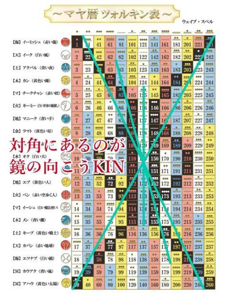 鏡 の 向こう kin